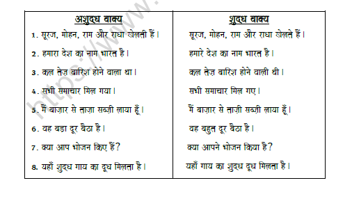 cbse class 8 hindi spelling correction worksheet set b